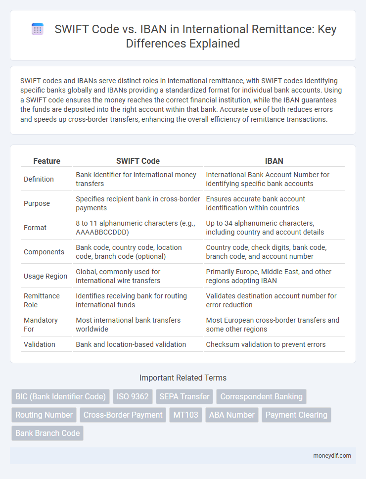 SWIFT Code vs. IBAN in International Remittance: Key Differences Explained