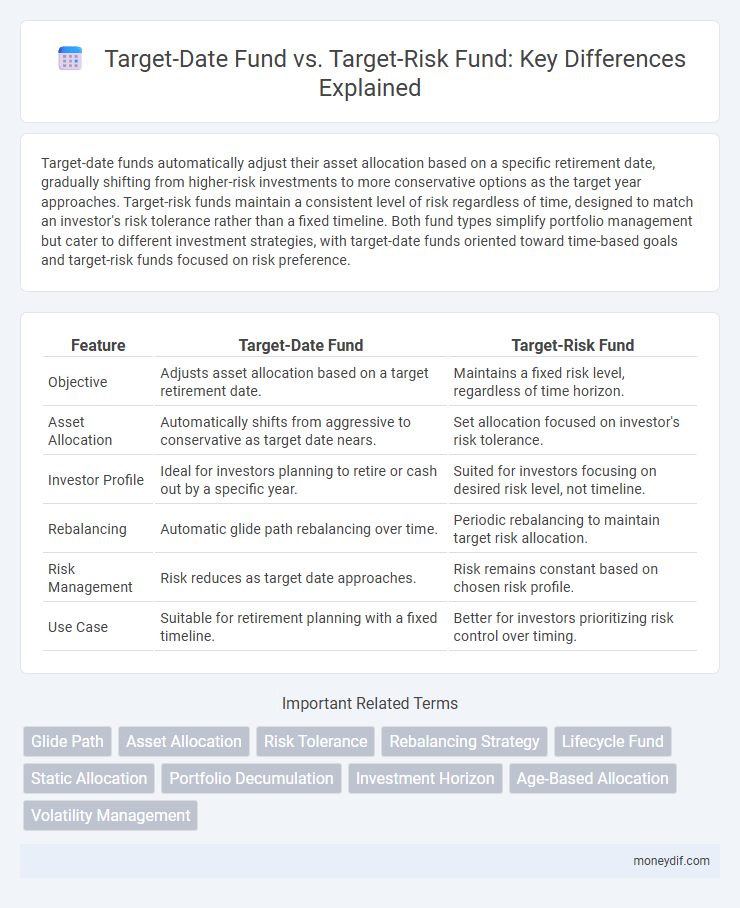 Target-Date Fund vs. Target-Risk Fund: Key Differences Explained