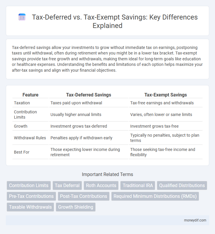 Tax-Deferred vs. Tax-Exempt Savings: Key Differences Explained