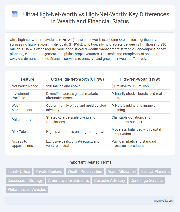 Ultra-High-Net-Worth vs High-Net-Worth: Key Differences in Wealth and Financial Status