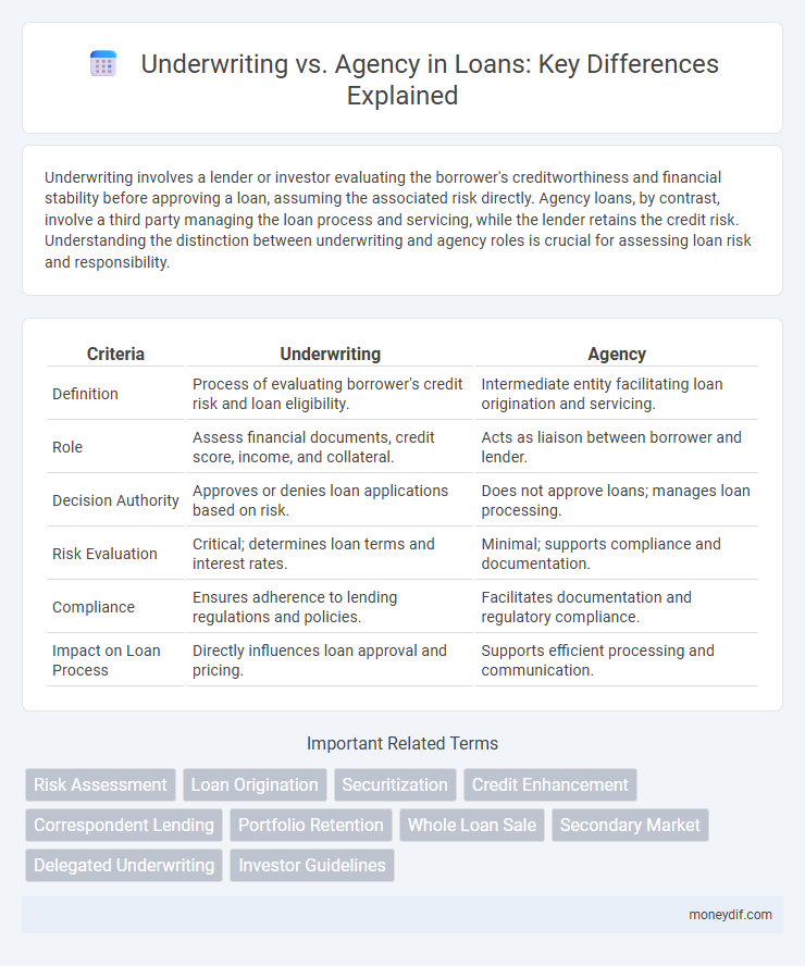 Underwriting vs. Agency in Loans: Key Differences Explained
