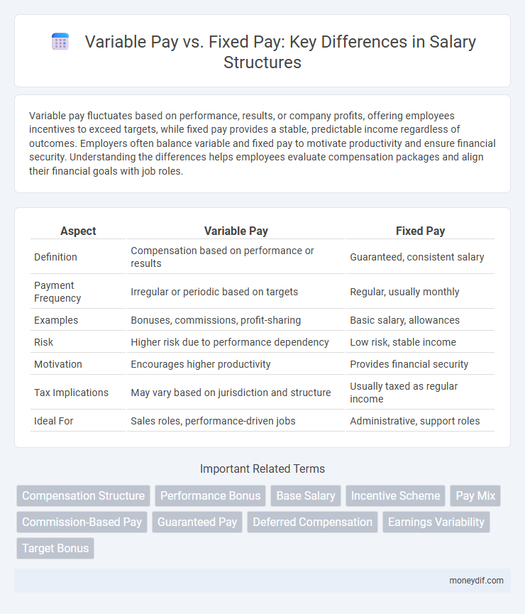 Variable Pay vs. Fixed Pay: Key Differences in Salary Structures