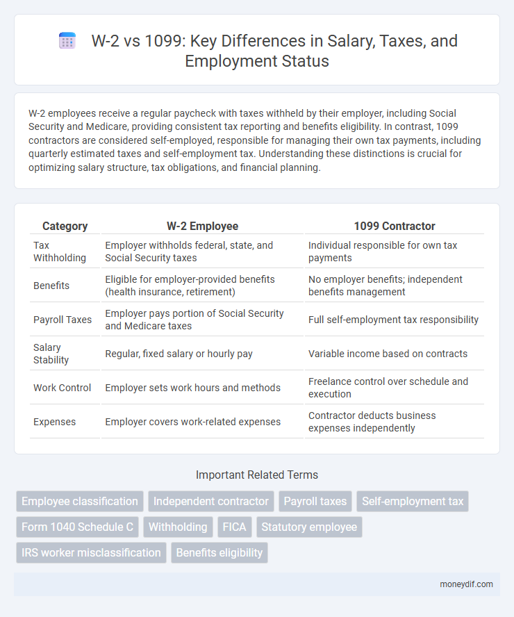 W-2 vs 1099: Key Differences in Salary, Taxes, and Employment Status